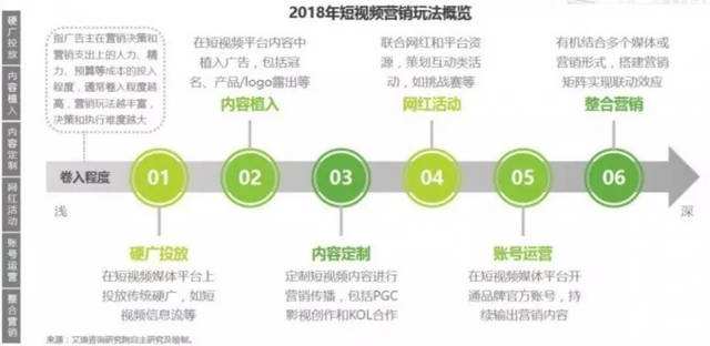视频营销名词解释(视频营销的名词解释)