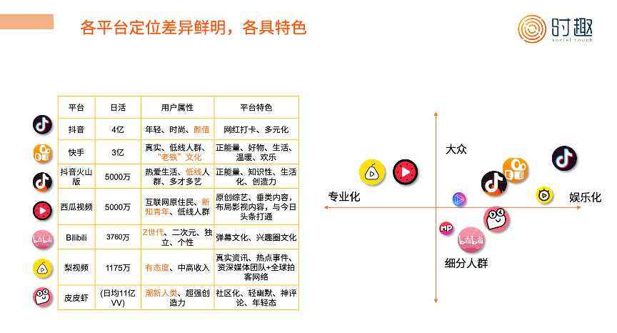 视频营销名词解释(视频营销的名词解释)