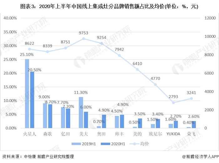 手机线上线下销售比例(智能手机线上线下销售比例)