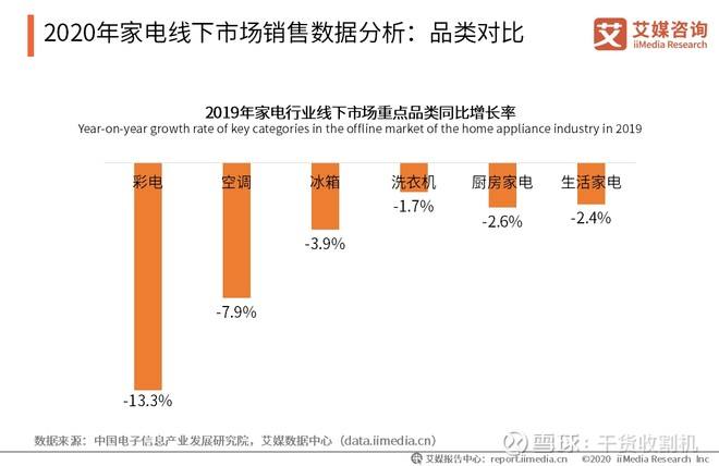 手机线上线下销售比例(智能手机线上线下销售比例)