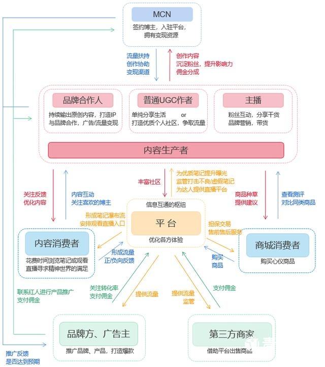在线产品营销(产品在线营销分析)