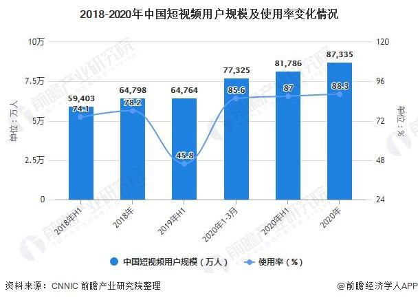 短视频的营销方式有哪些(短视频的营销方式有哪些种类)