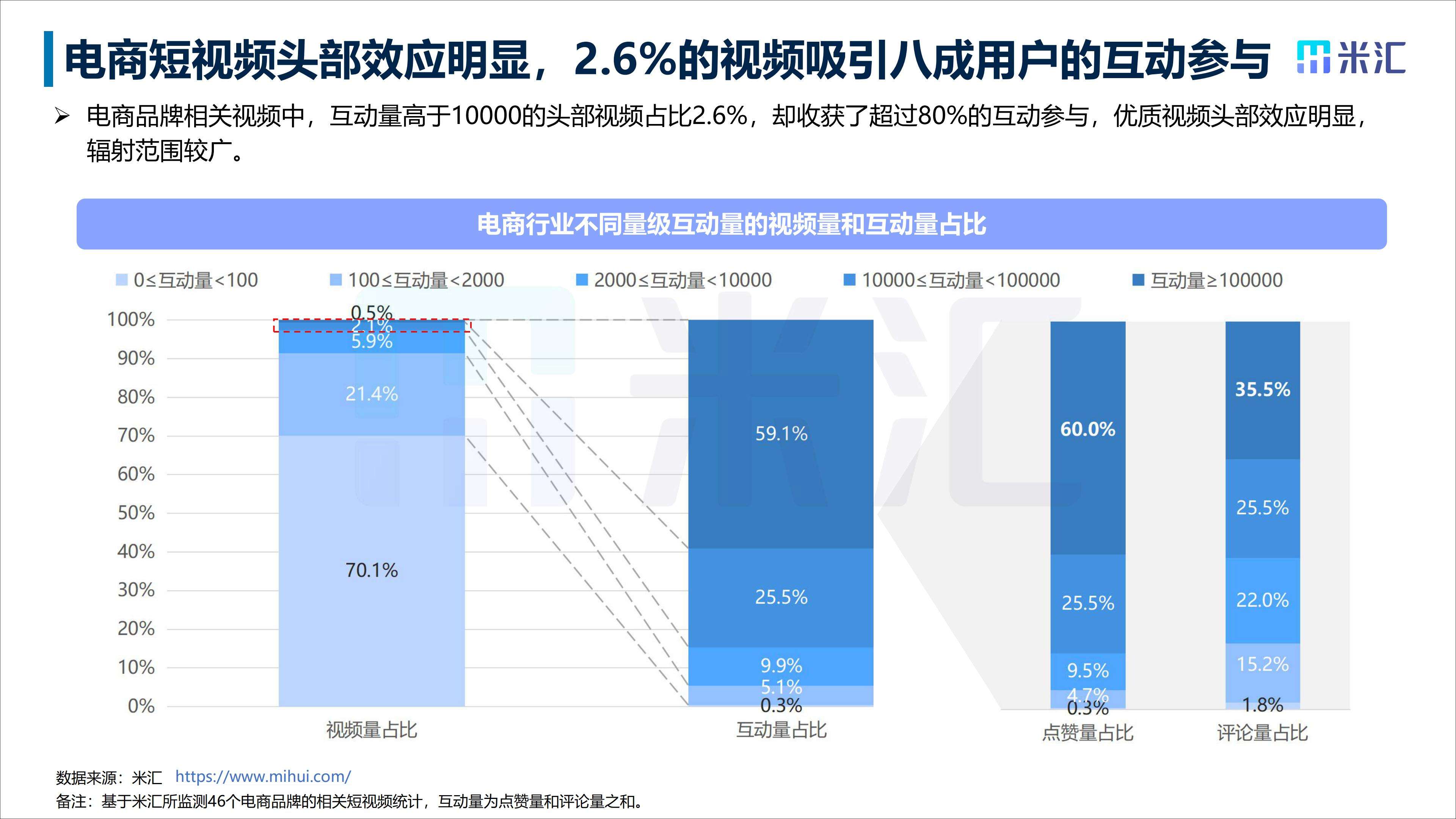 短视频的营销方式有哪些(短视频的营销方式有哪些种类)