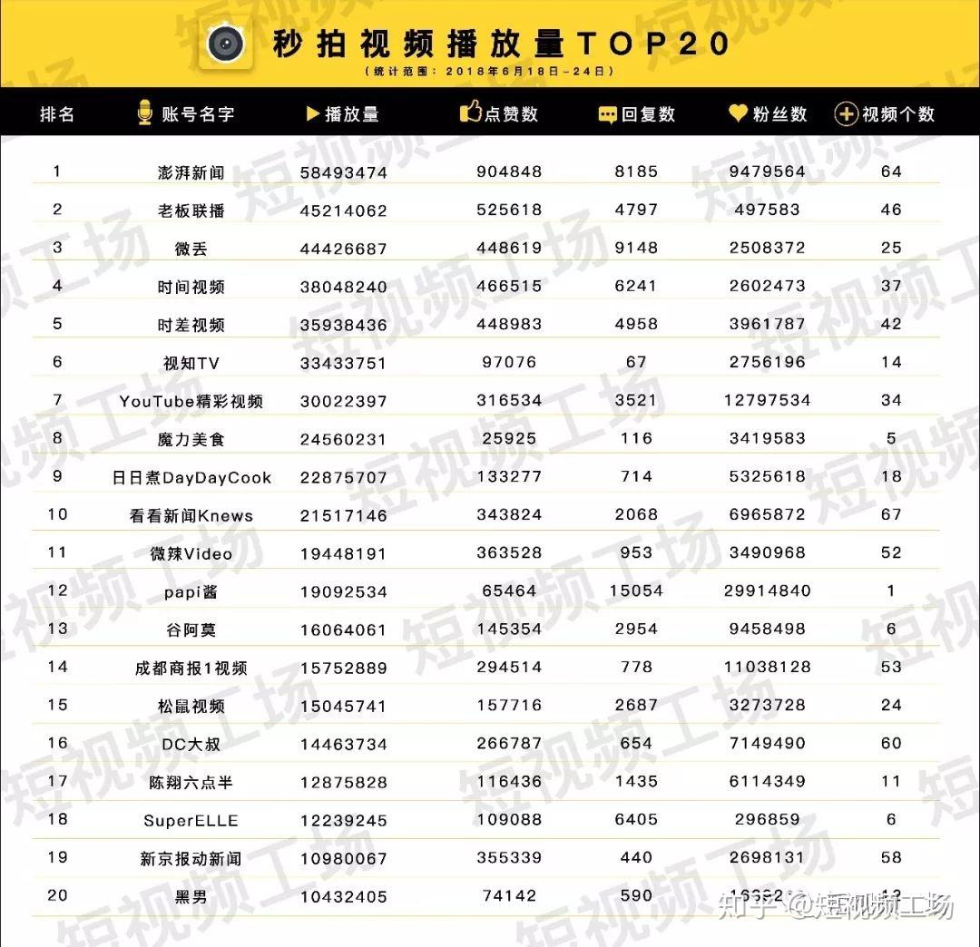 2017年短视频排行榜(2017年短视频软件排行榜)