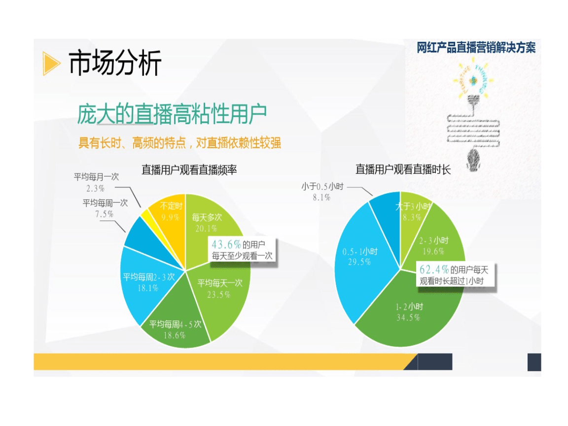 营销直播方案(营销直播方案怎么写)