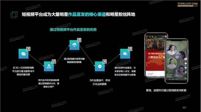 短视频资源获取(短视频资源获取方式)