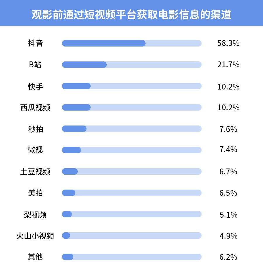 短视频收益平台(短视频收益平台排行榜)