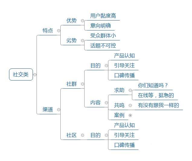网络视频营销的策略有哪些(网络视频营销的策略有哪些方法)