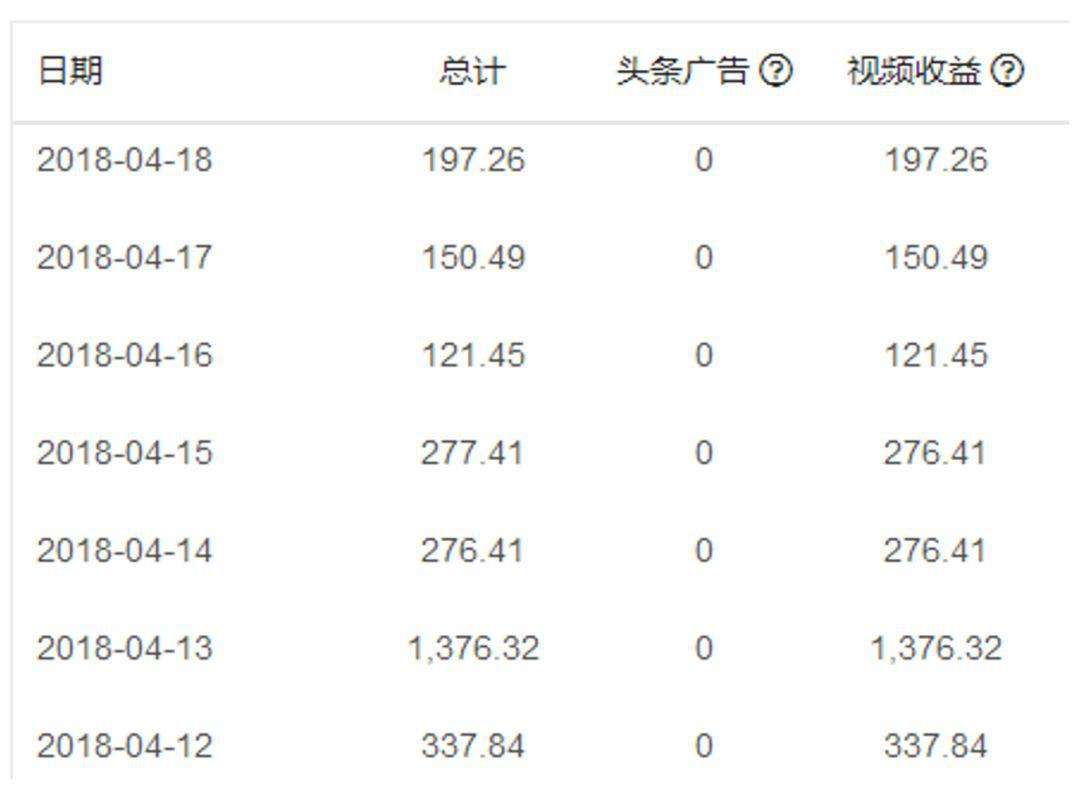 做短视频如何收益(做短视频如何收益高)