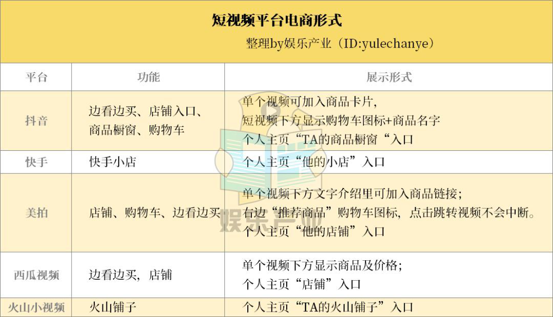 做短视频如何收益(做短视频如何收益高)