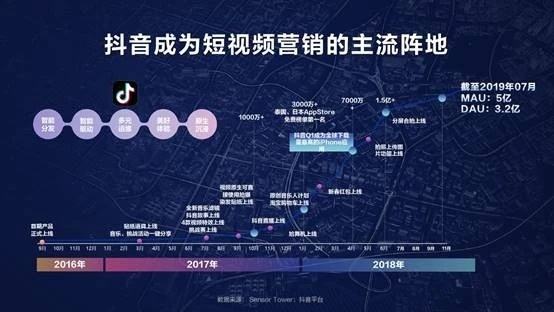 短视频打造(短视频打造文化品牌)