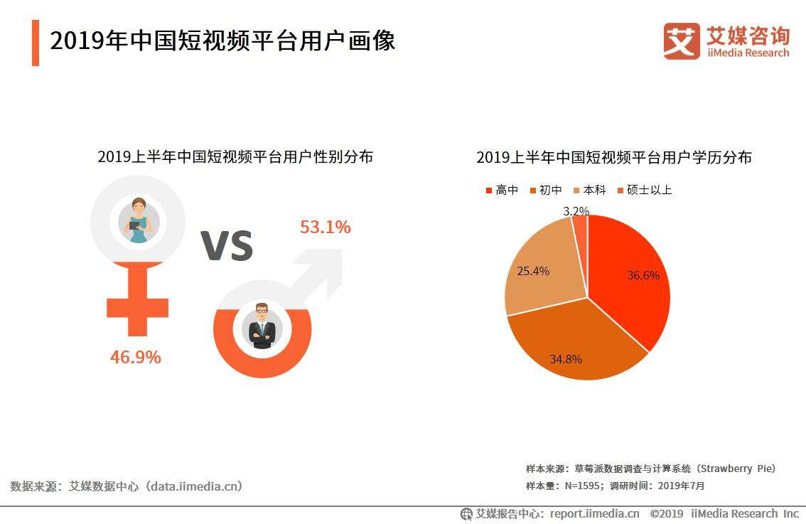 短视频营销的种类(短视频营销的种类包括)