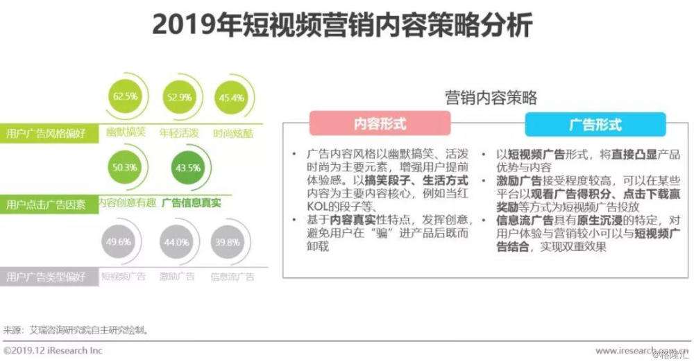 短视频营销的种类(短视频营销的种类包括)