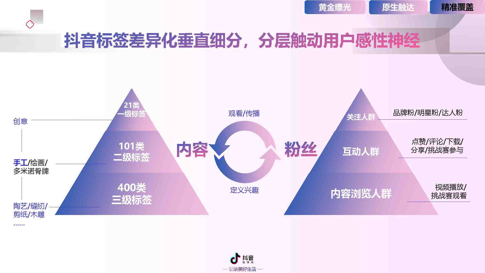 视频营销的模式(网络视频营销的模式)