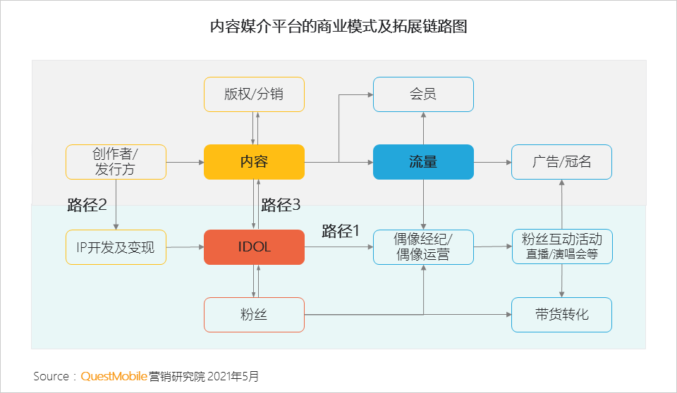 视频营销的模式(网络视频营销的模式)