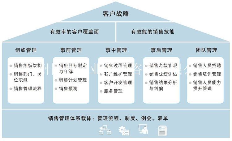 线上销售激励方案(线上销售激励方案怎么写)
