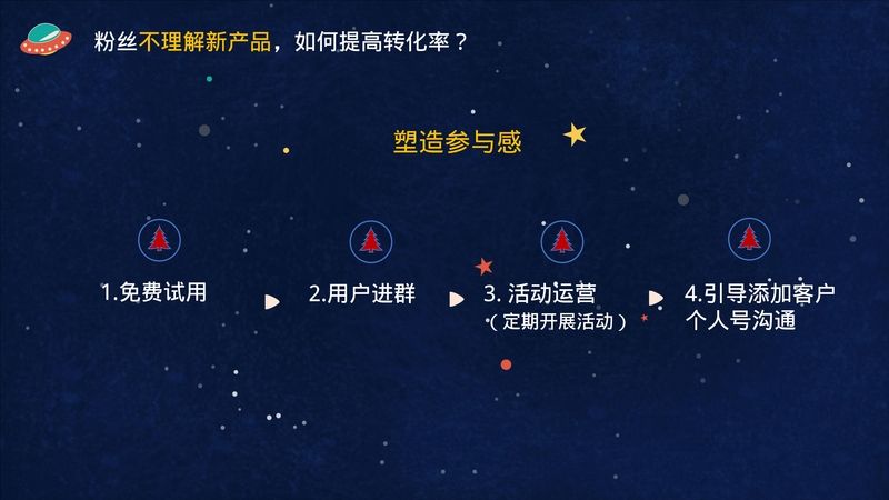 线上销售激励方案(线上销售激励方案怎么写)