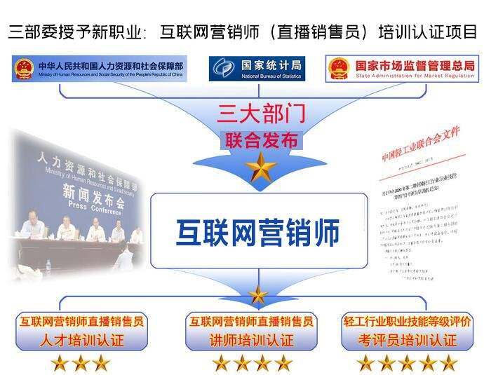 网络直播营销证(网络直播营销证书是真的还是假的)