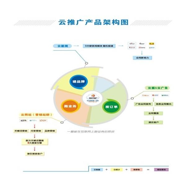 如何网络视频营销推广(如何网络视频营销推广产品)