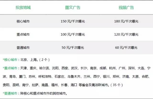 视频广告费用标准报价(视频广告费用标准报价文件)