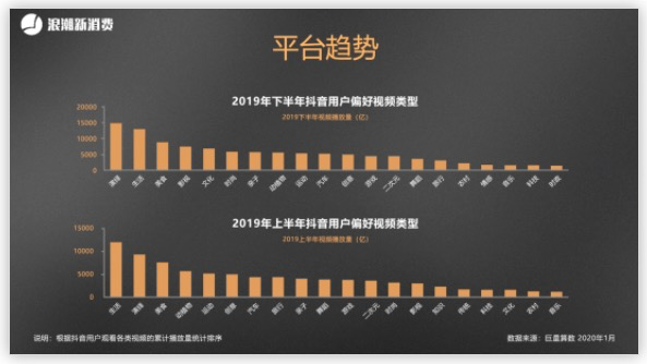 短视频ip打造(短视频ip打造实训结果)