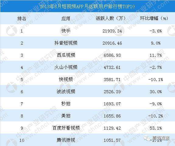 短视频行业研报(短视频平台研究报告)
