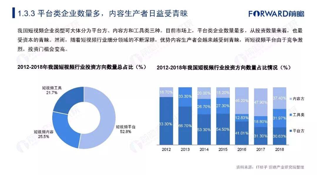 短视频行业研报(短视频平台研究报告)