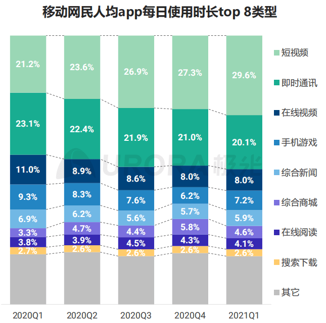 包含lutu短视频下载渠道2021的词条