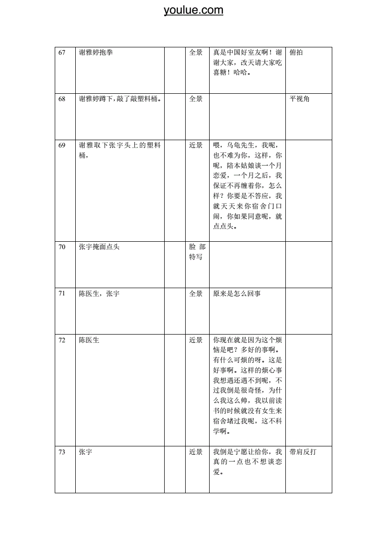 短视频分镜头(短视频分镜头怎么拍)