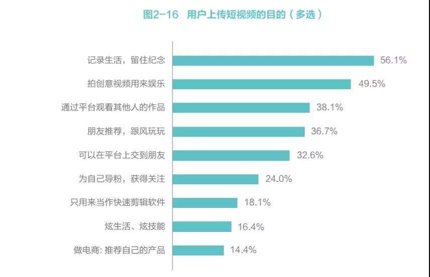 视频营销有哪些类型(视频营销属于什么营销)