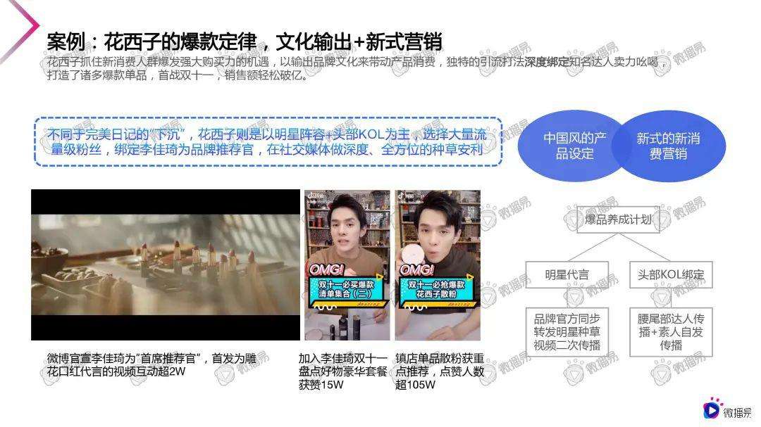 视频营销的具体方式(视频营销的具体方式有)
