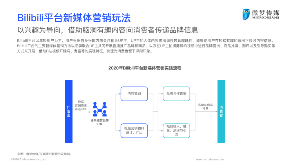视频营销的具体方式(视频营销的具体方式有)