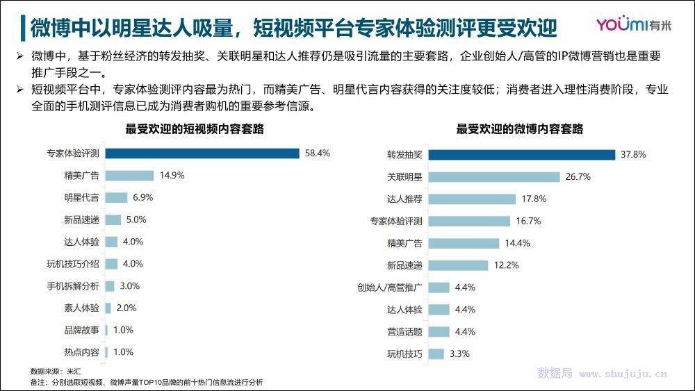 营销视频类型(视频营销中的视频有哪几种形式)
