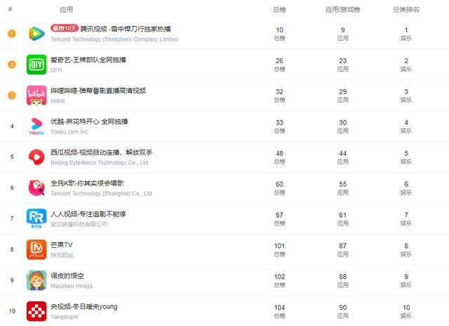 短视频社交排名(十大短视频平台排行榜 视频)