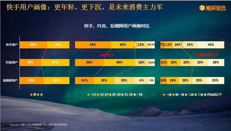 短视频社交排名(十大短视频平台排行榜 视频)