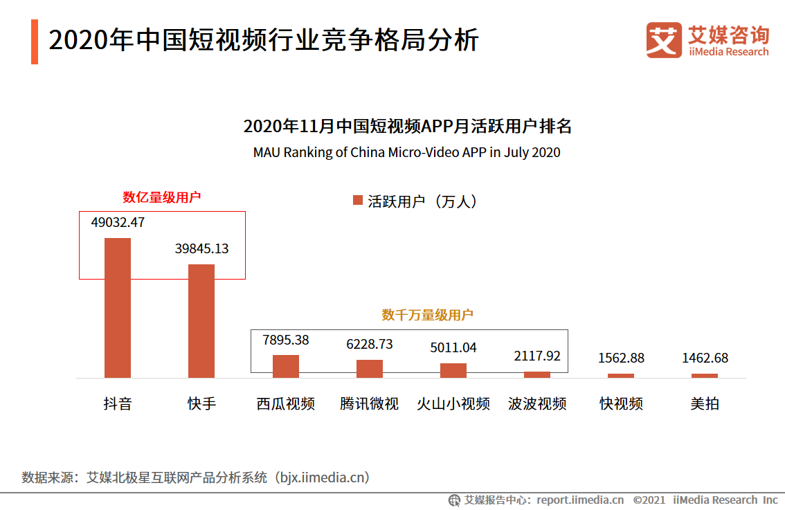 国内短视频平台排行(短视频平台排名前十有哪些)
