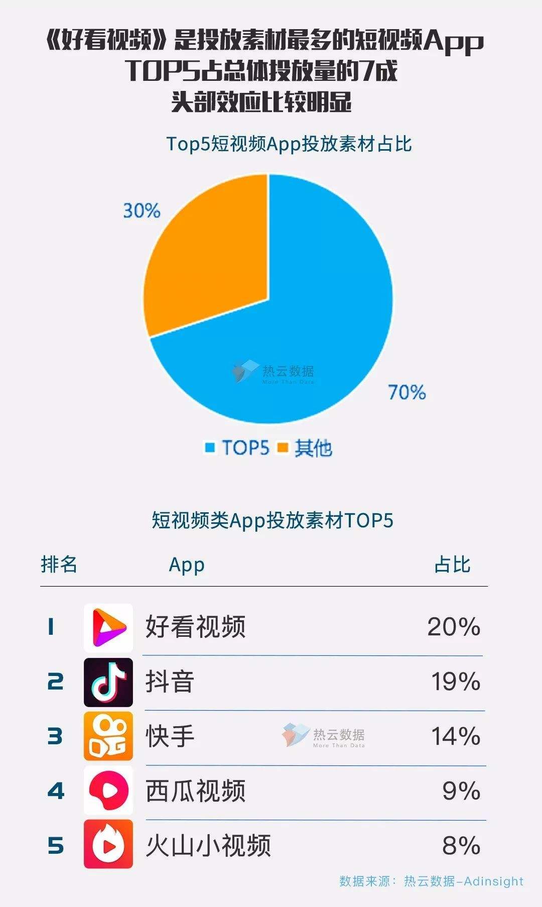 短视频啊app(短视频啊噗是什么意思)