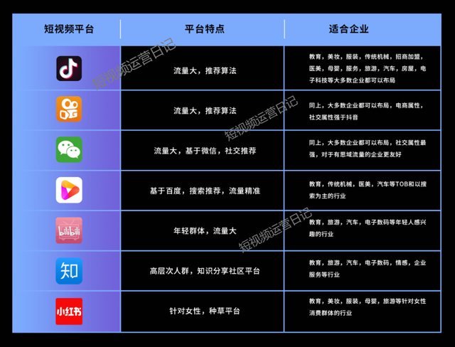 短视频是怎么变现的