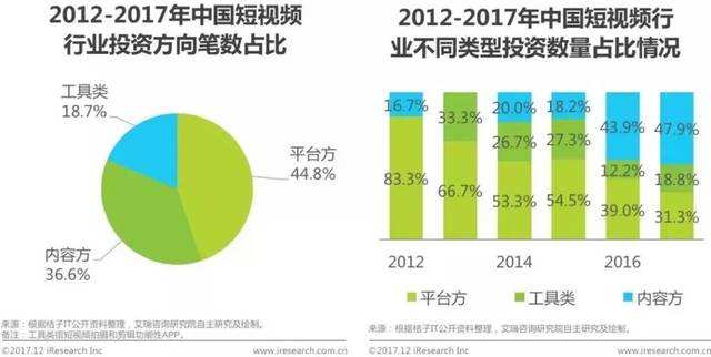 短视频行业的兴起(短视频行业崛起的原因)