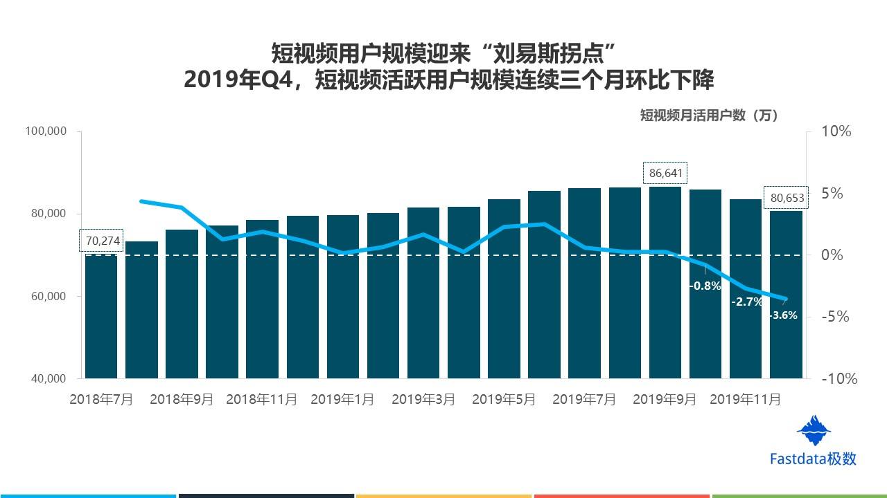 短视频行业的兴起(短视频行业崛起的原因)