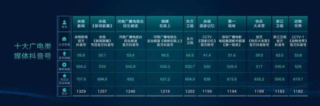 短视频自媒体十大平台(短视频自媒体有哪些平台)