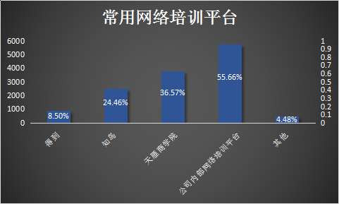如何做好线上销售(如何做好线上销售的文章)