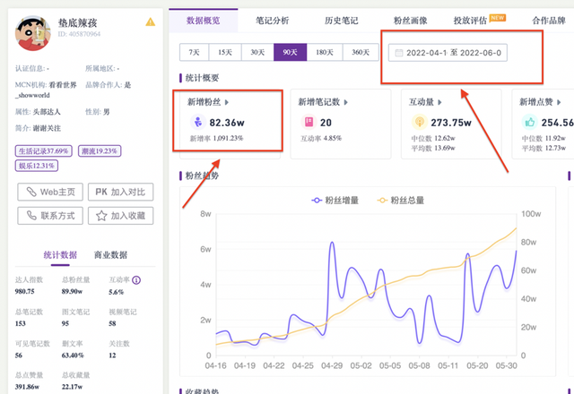 短视频怎么成热门