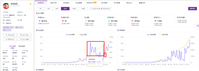 短视频怎么成热门