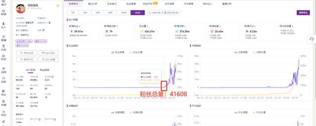 短视频怎么成热门