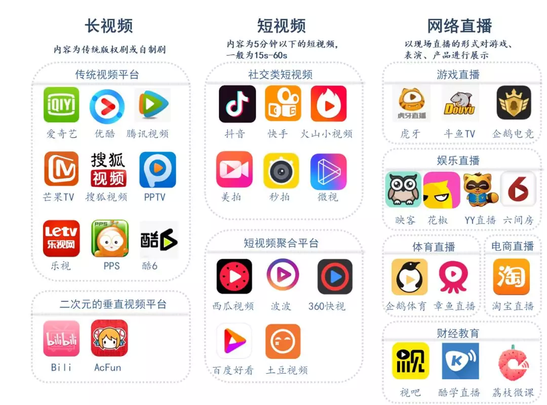 短视频爱奇艺(短视频爱奇艺会员)