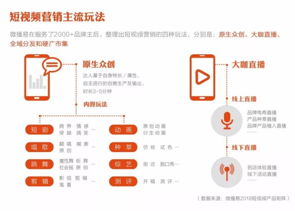 什么是视频营销(什么是视频营销组合中唯一与收益相关的因素)