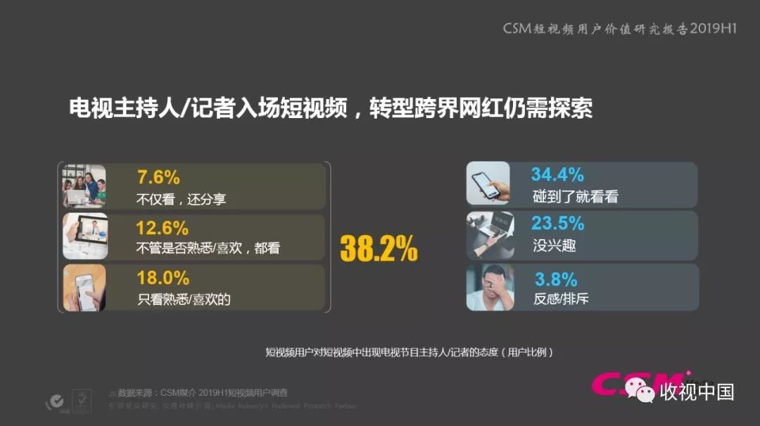 短视频转化(短视频转化为gif)