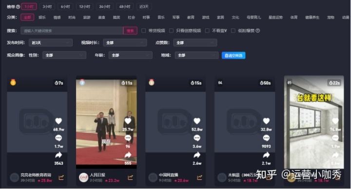 短视频创作平台有哪些(哪些平台短视频创作者可以挣钱)