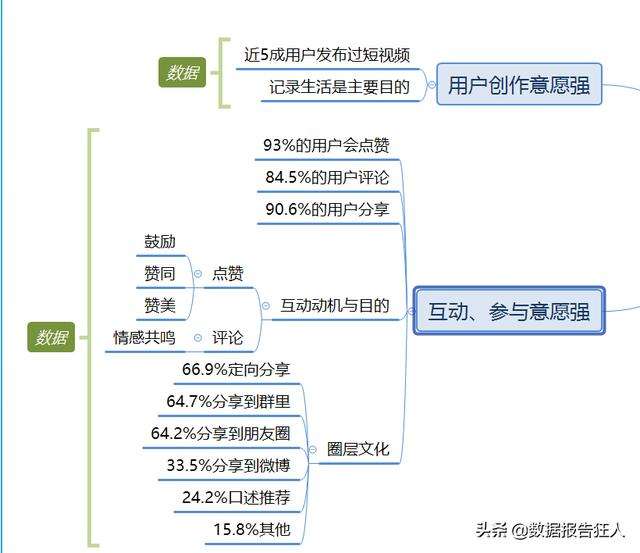 视频营销特点(视频营销特点包括)
